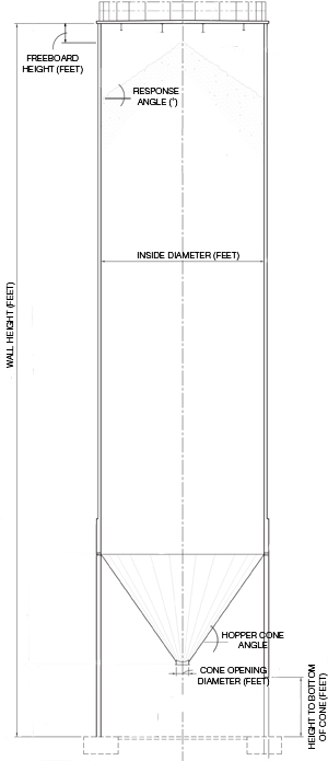 Expanded Flow Silo