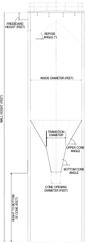 Expanded Flow Silo