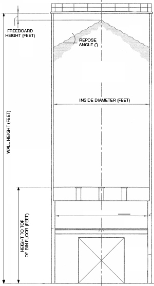 Expanded Flow Silo